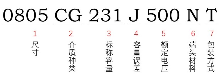 風(fēng)華貼片電容型號(hào)能看出額定電壓多少嗎？